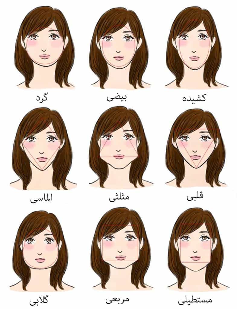 چگونه بفهمیم فرم صورتمان چیست؟ (تشخیص شکل صورت)